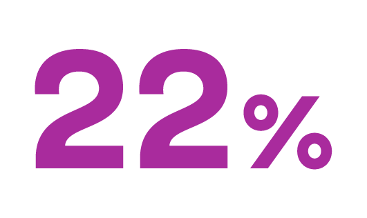 22