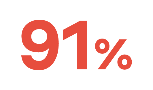 91